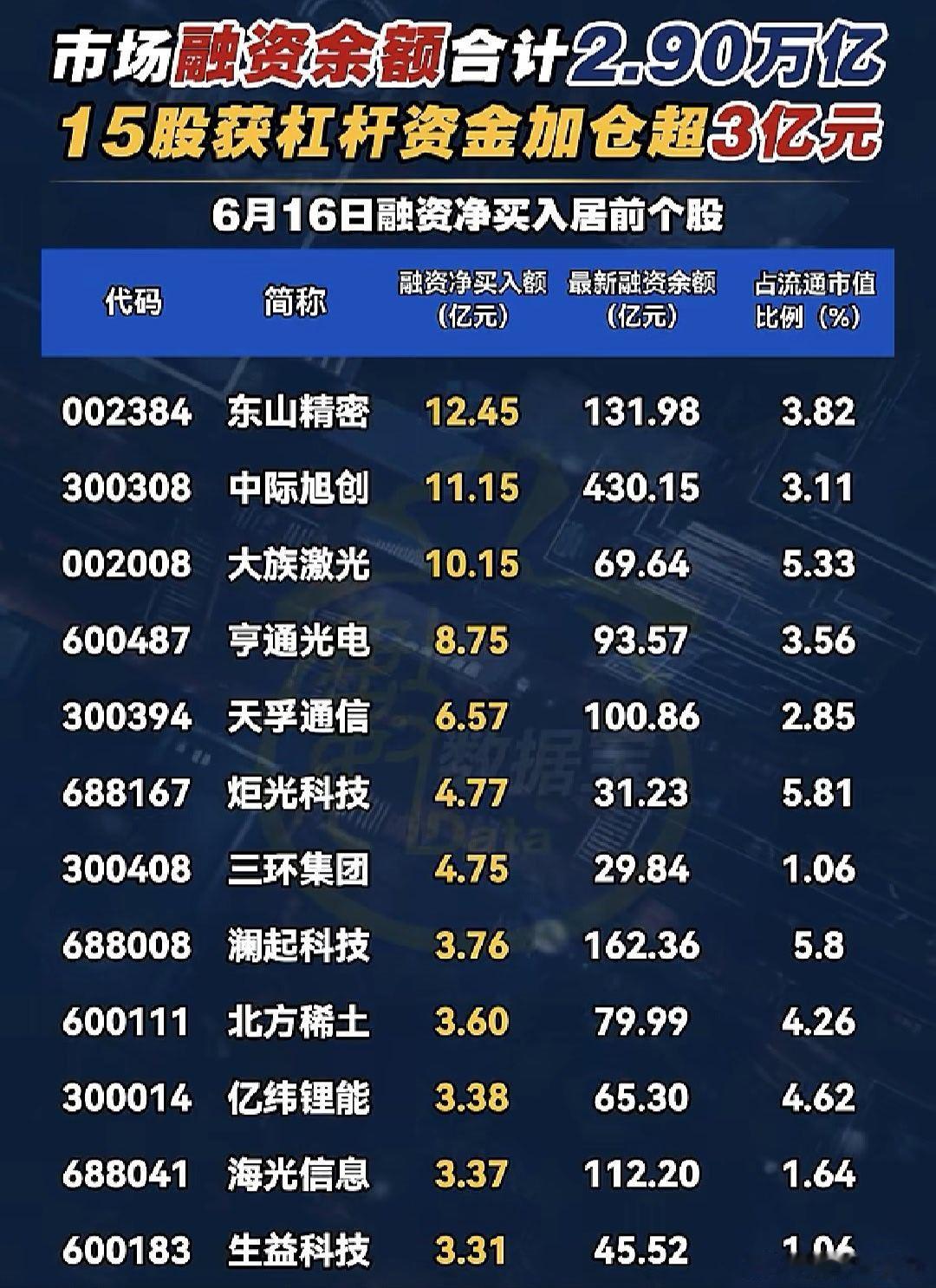 融资客大手笔加仓股名单A股