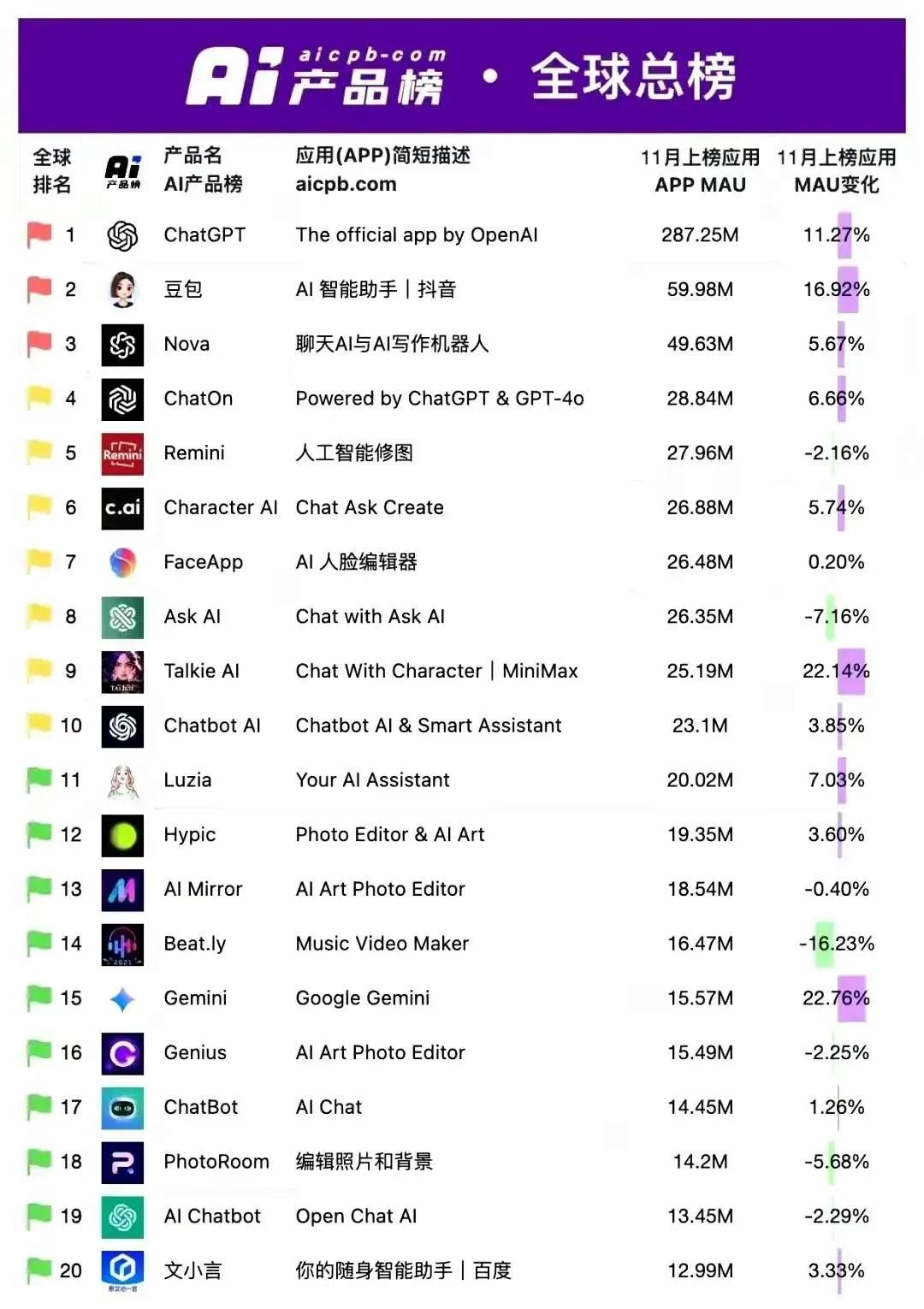 腾讯阿里百度不知道究竟出了什么问题。
​10年前，所有人都认为BAT垄断了。无敌