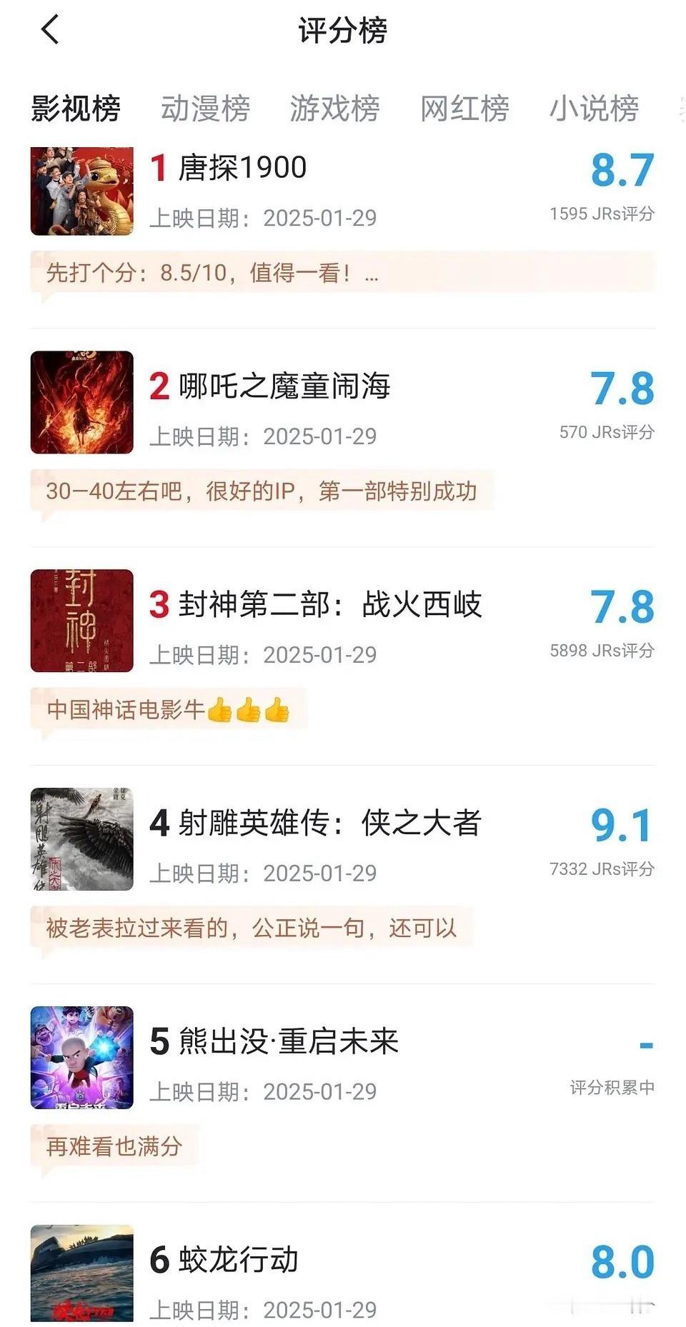 从虎扑的评分看，射雕英雄传最好看，哪吒和封神评分最低。你们同意吗[二哈]？ 