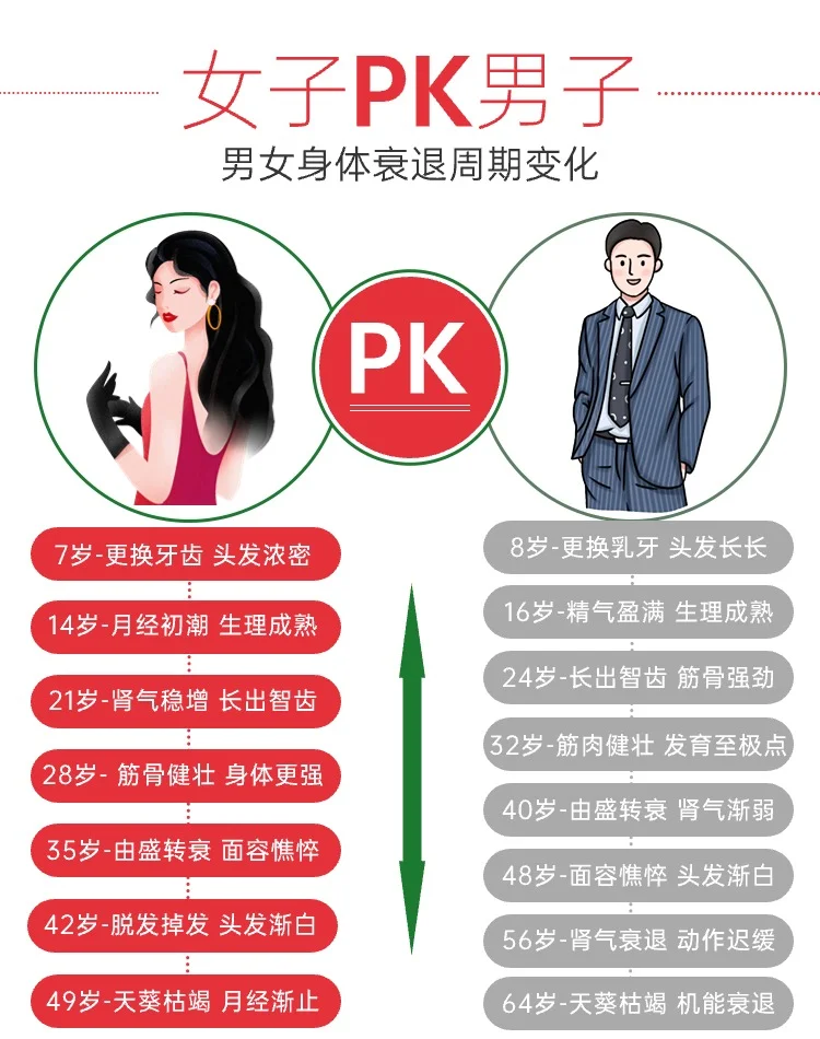 为什么男人比女人老得慢？今天终于明白了