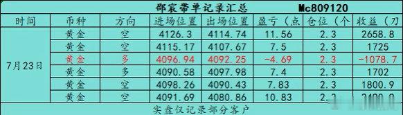 回顾7.23（周四）部分日内石磐总结：全天共操作6丹，全天总共收获40个點箜简，
