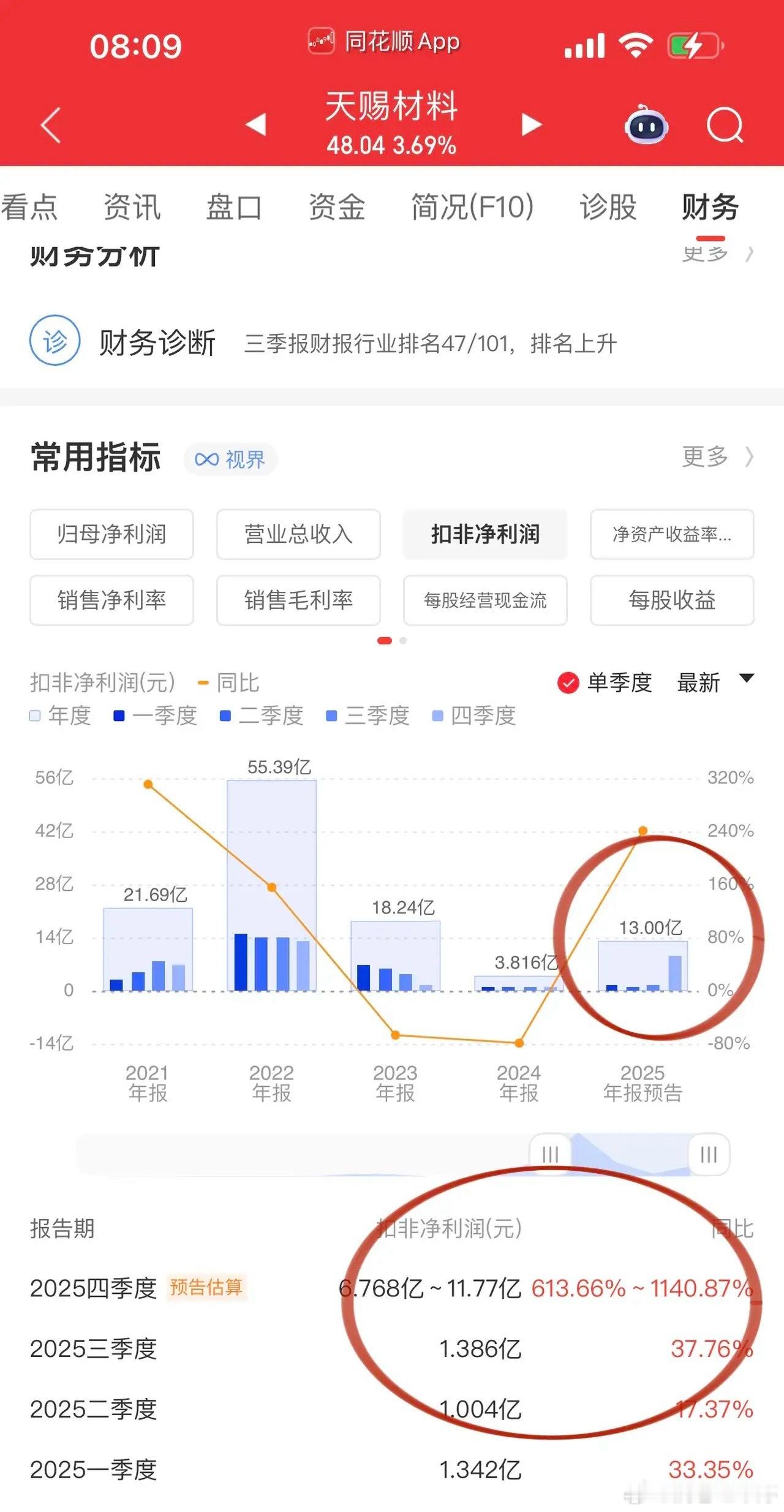 电池板块重磅利好电解液龙头天赐材料官宣检修计划，同步缩减扩产规模。受益于四季度六