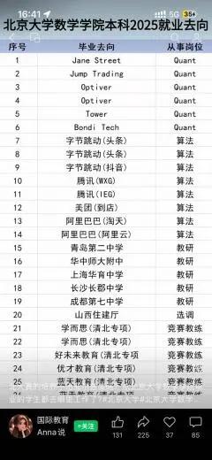 这张表格展示的是北京大学数学学院2025届本科毕业生的直接就业去向明细，整体就业