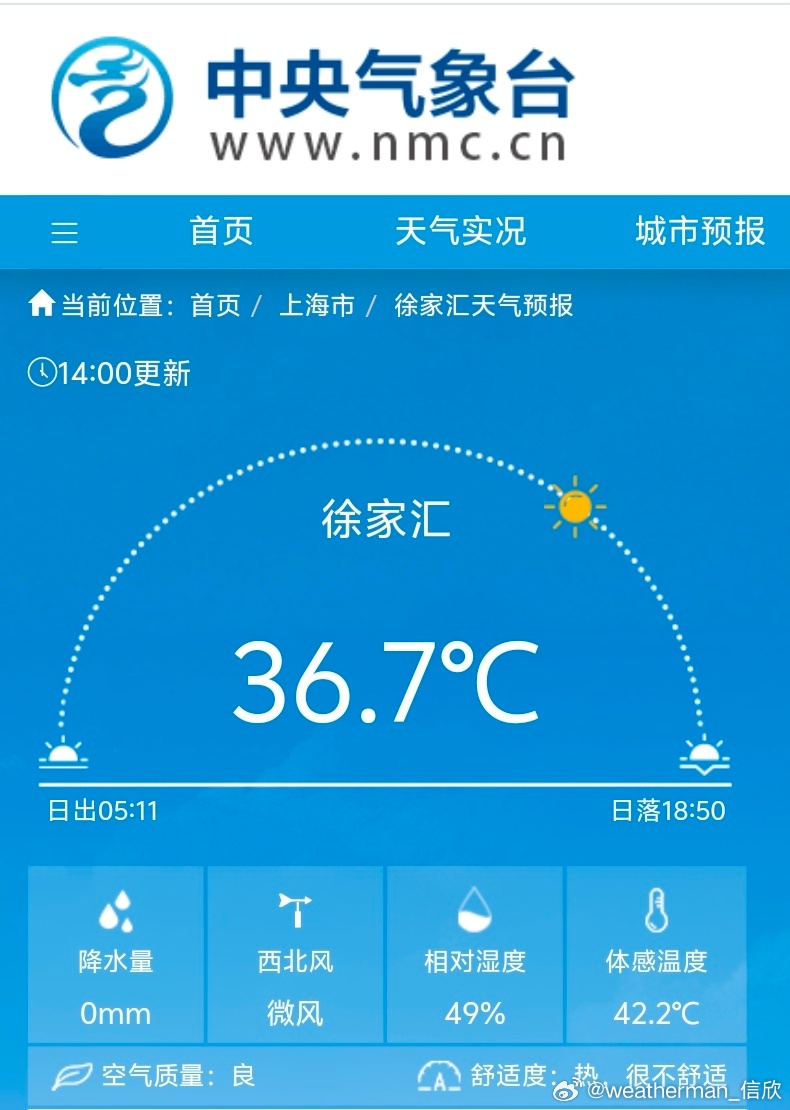 【高温】今天截至14时最高，江苏浙江福建新疆站点包揽前十。从14时体感温度看，无
