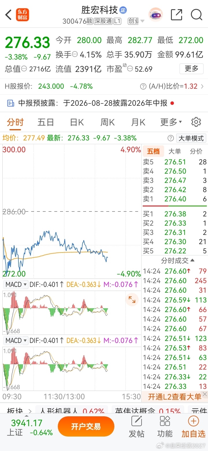 来了来了兄弟们看图，非常漂亮懂的回复178 