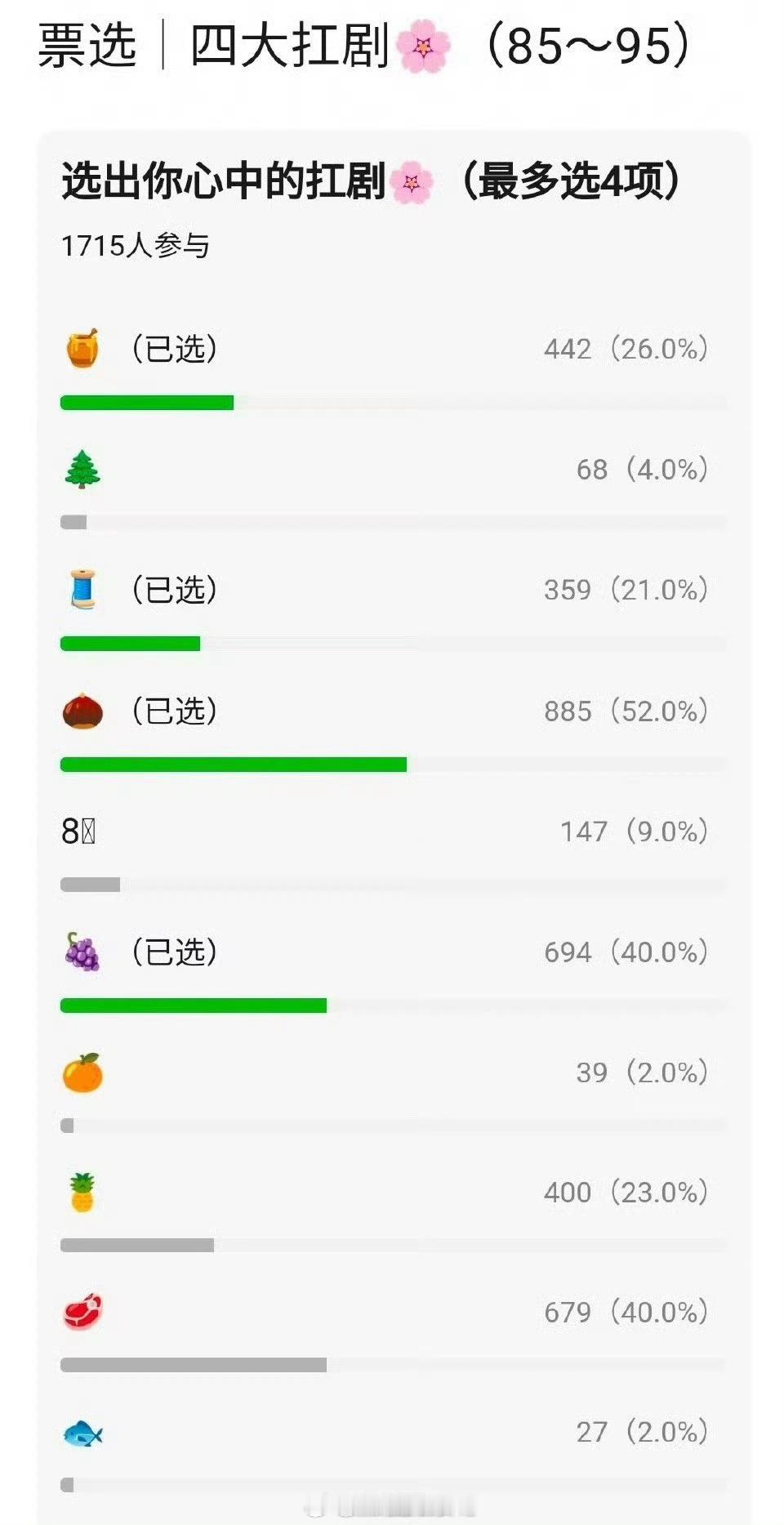 网友评选的四大扛剧花（85－95）赵丽颖、杨紫、赵露思、杨幂 ​​​