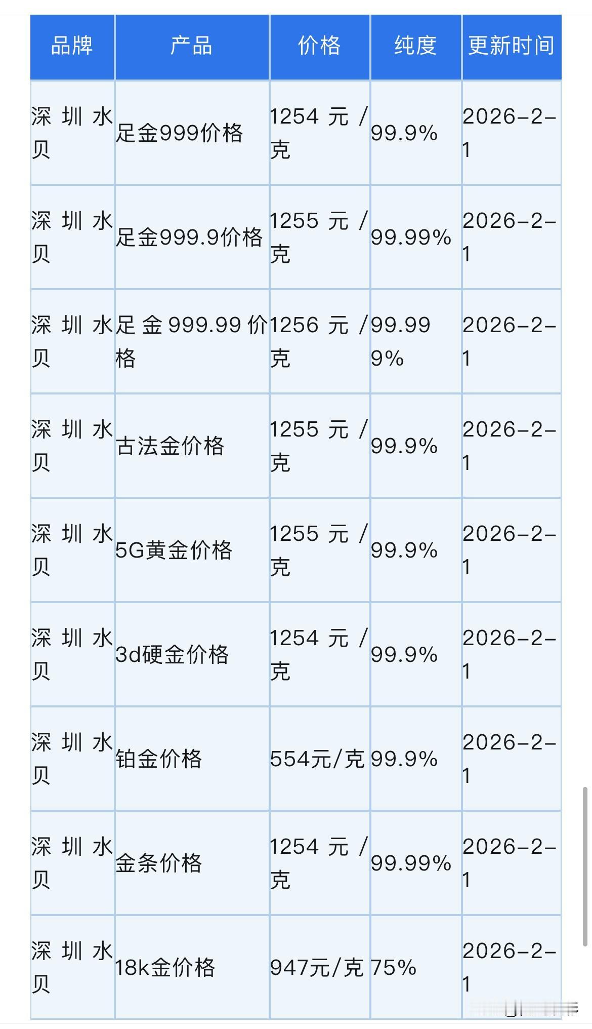 今日深圳水贝黄金、铂金批发报价！以及购金风险意识！

那么来看看，深圳水贝黄金、