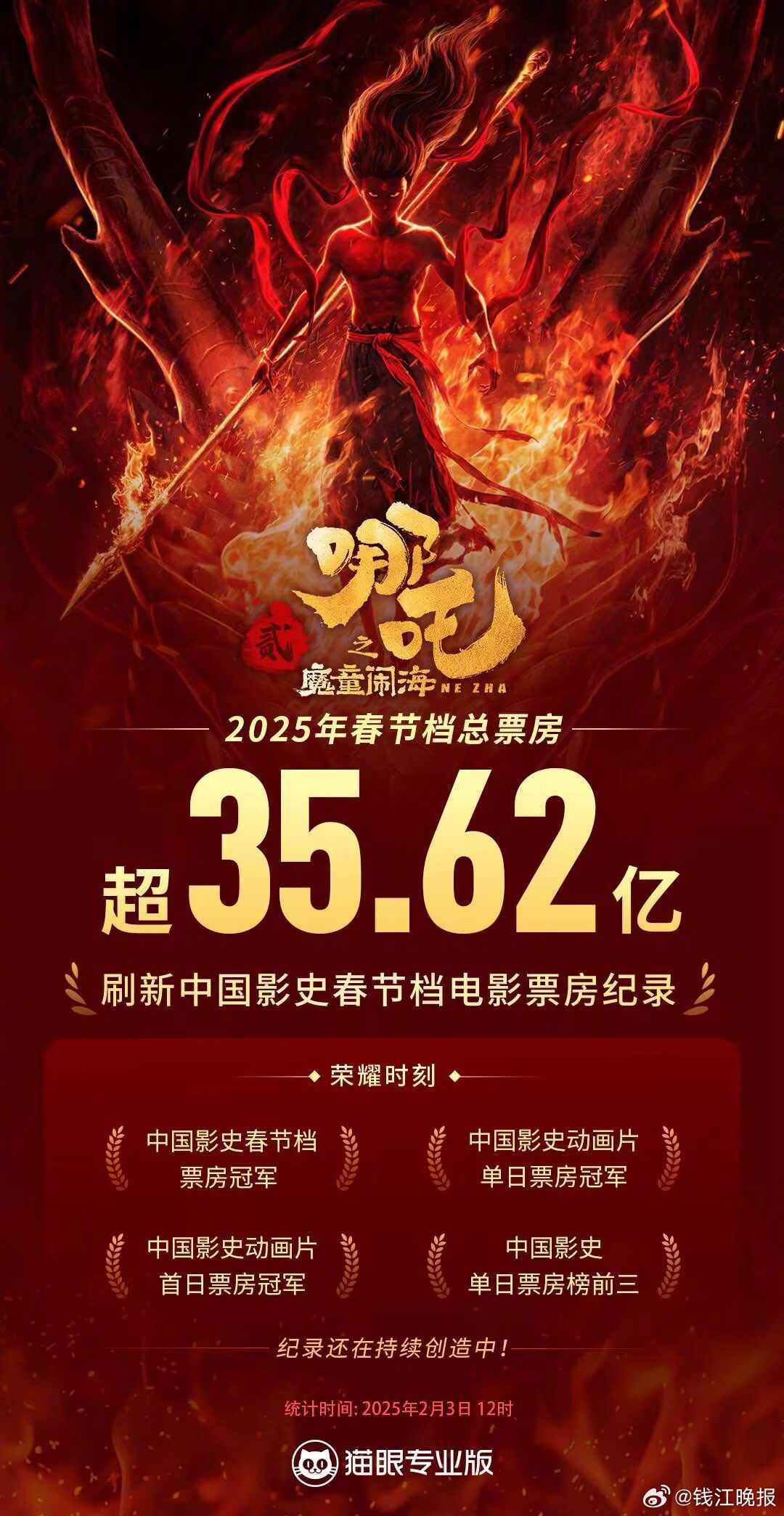 【超35.62亿！#哪吒2成中国影史春节档票房冠军#】#石矶娘娘打破白幼瘦审美枷