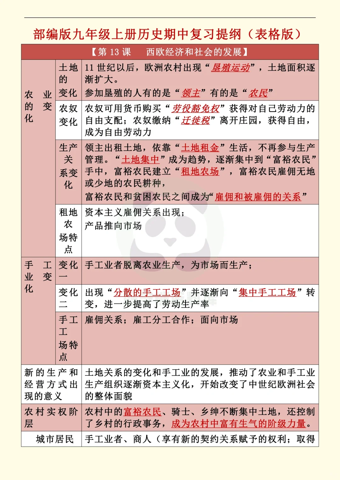 初三九年级上册历史考点复习提纲💯