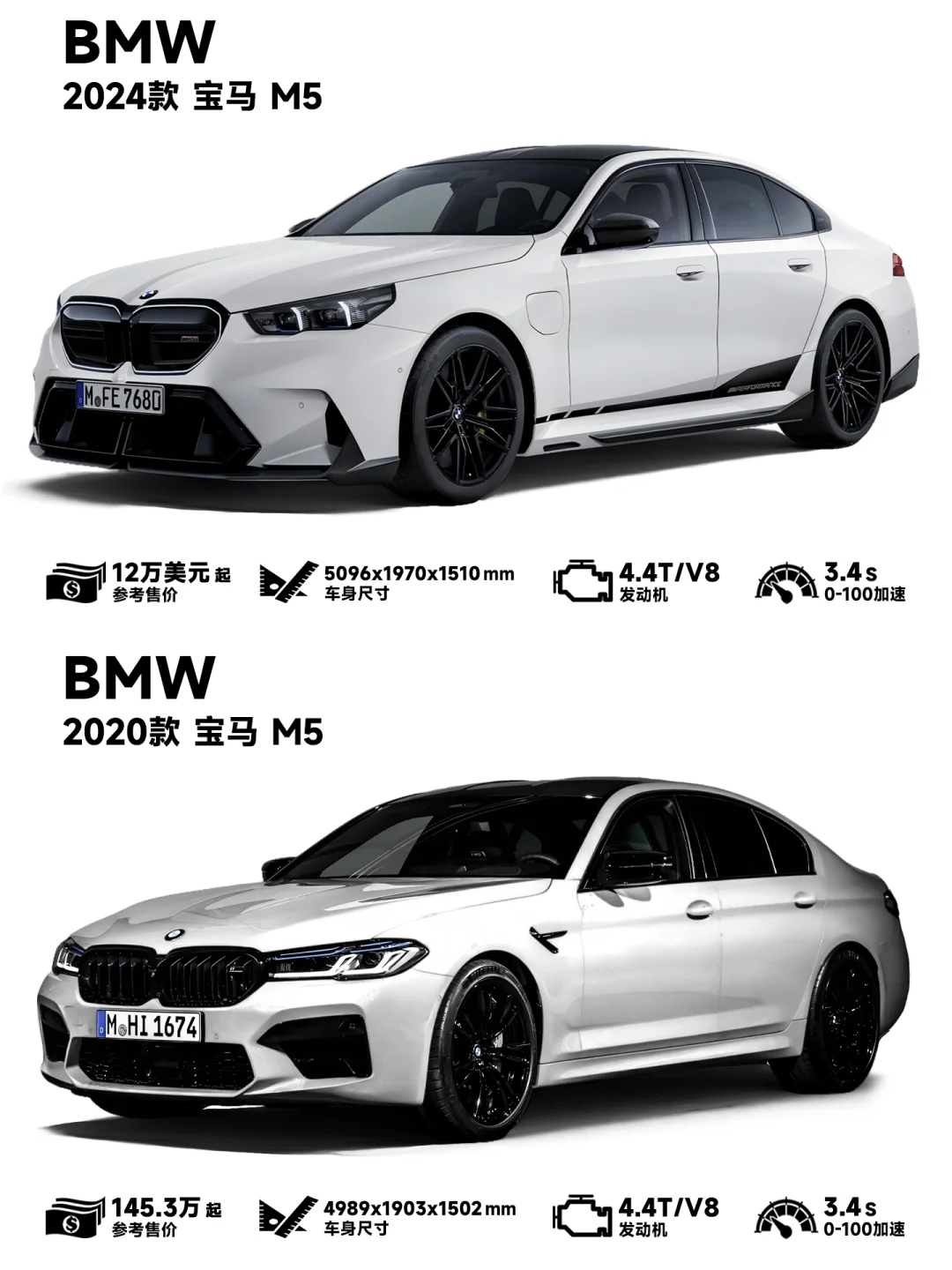 帅的一匹！全新第七代宝马M5！