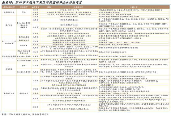 2024.4.12 沙弥手记 ①
昨天国金证券文章《鉴往知来，从新能源车政策推动