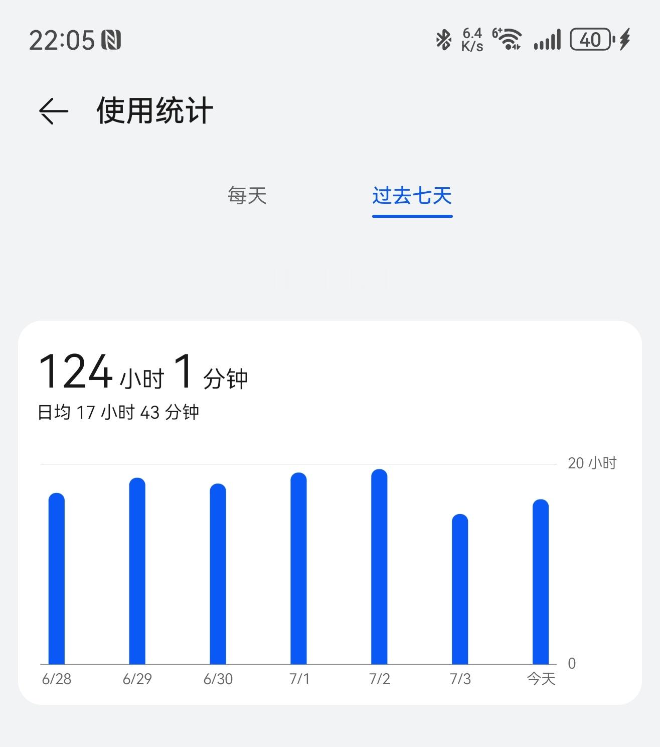 除了睡觉就在玩手机这很恐怖 