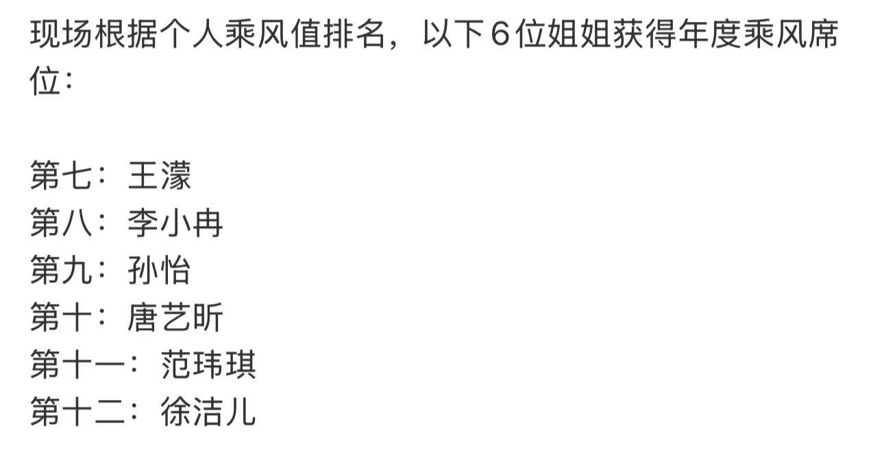 徐洁儿浪姐总排名徐洁儿浪姐排名第十二徐洁儿浪姐总排名来啦，第十二名记录一路蜕变，