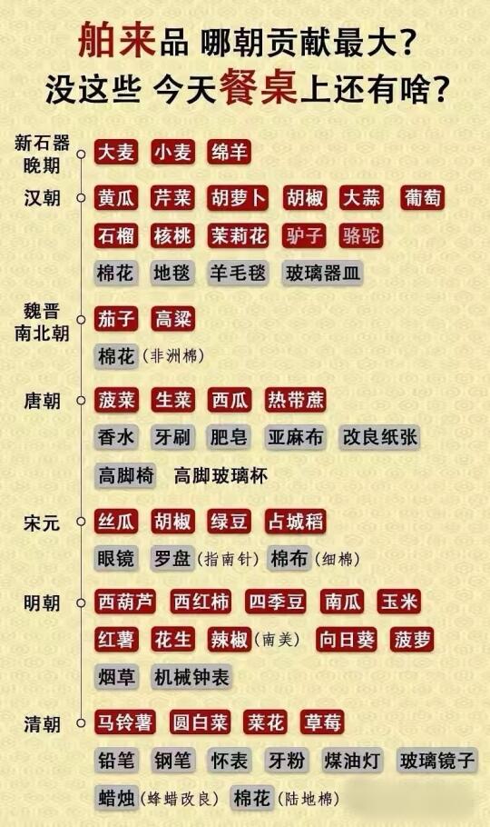 救命！原来中国餐桌被“外来户”统治了