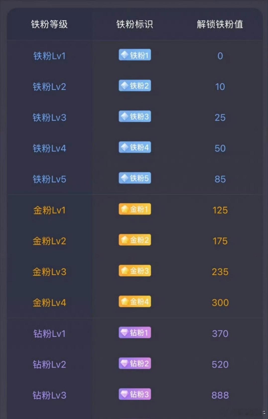 养铁了！兄弟们们，点赞➕转发评论178，看看你铁粉几级了？铁粉才能进群抄作业！等