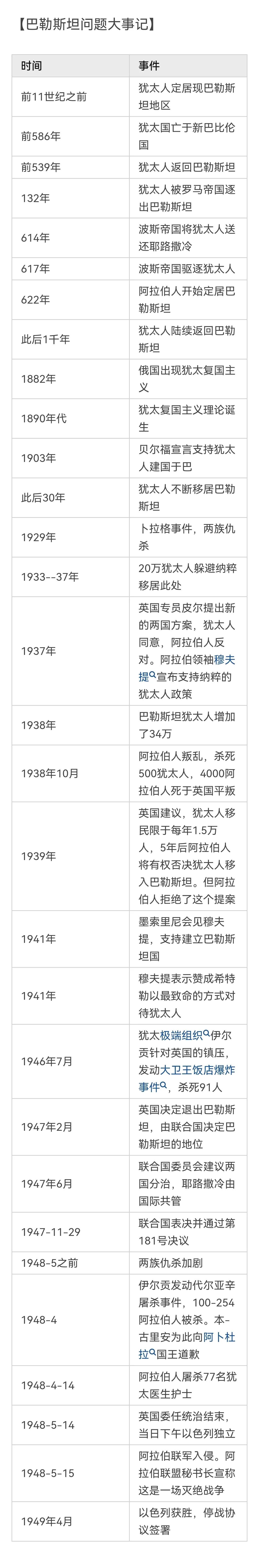 跨越2000多年的犹太人建国史