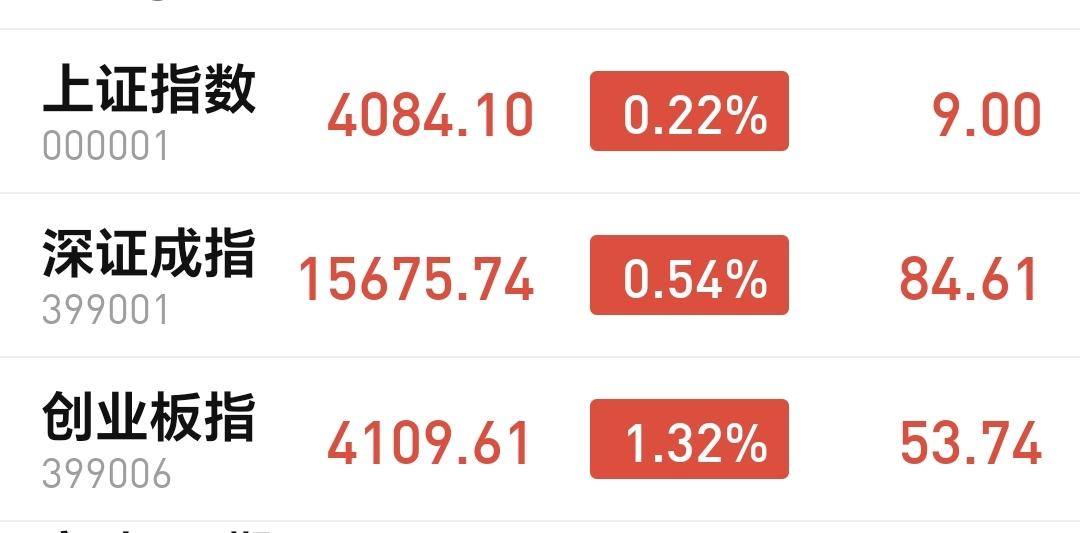 基金：大战光明顶之后，通常都是尸横遍野
在三大指数都已经回落，特别是创业板指是大