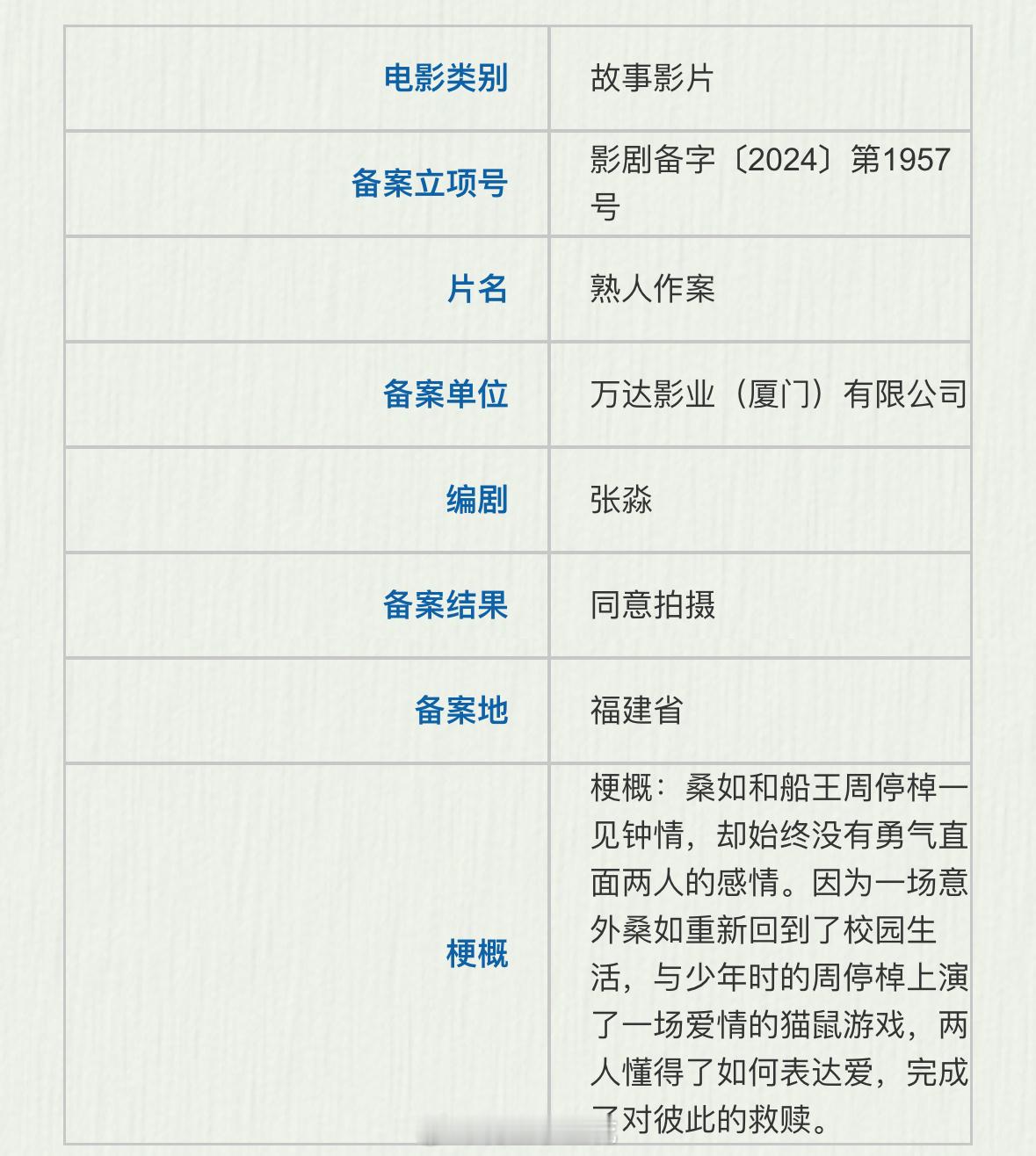 电影《熟人作案》备案出品：万达影业根据在言外同名小说改编梗概：桑如和船王周停棹一