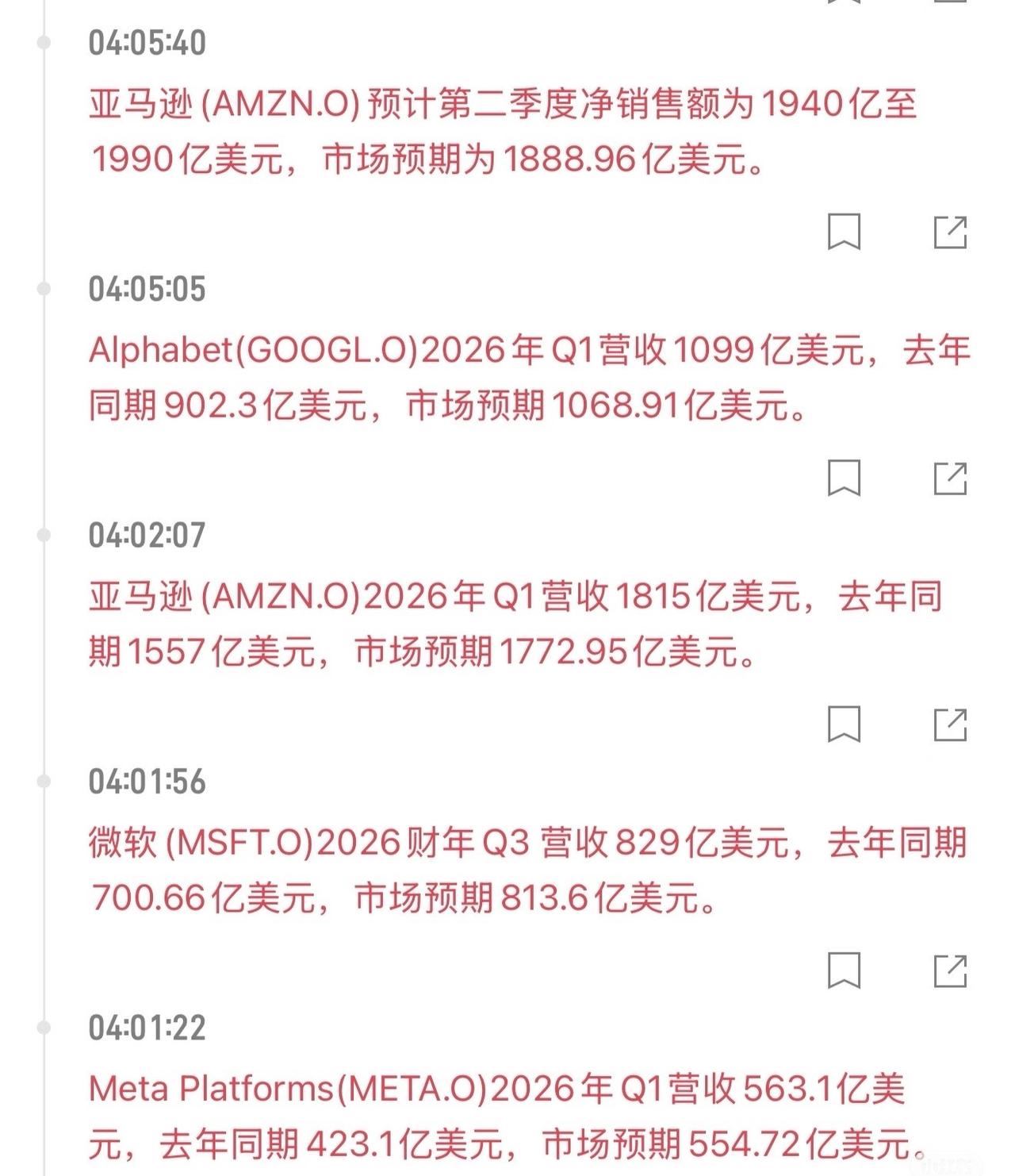 四家科技巨头财报亮眼，亚马逊、微软、meta、谷歌业绩都超预期，高通也大涨10%