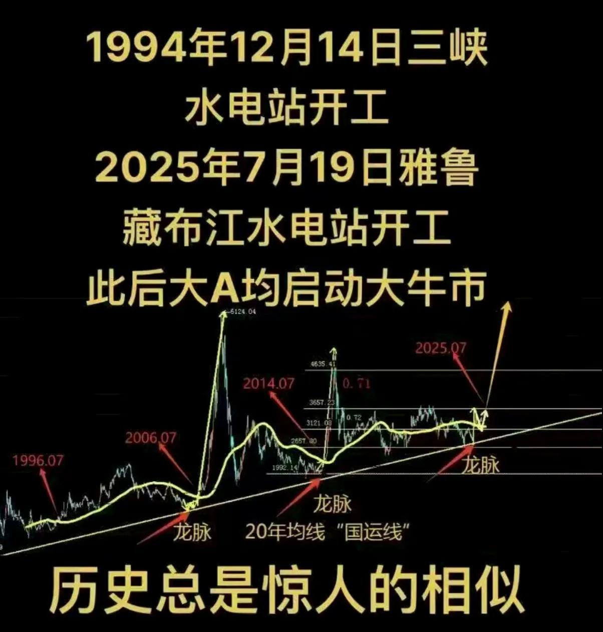 历史不会完全重演
但类似情绪可以复制