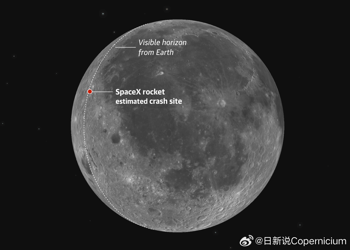 【马斯克意外的“月球撞击实验”：SpaceX火箭失控坠毁，撞出数十公里巨型尘埃云