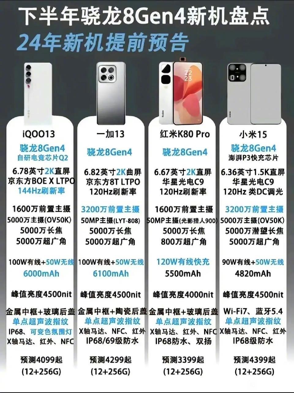 下半年骁龙8Gen4新手机，你们期待哪一款呢？从iQOO13、一加13到红米K8