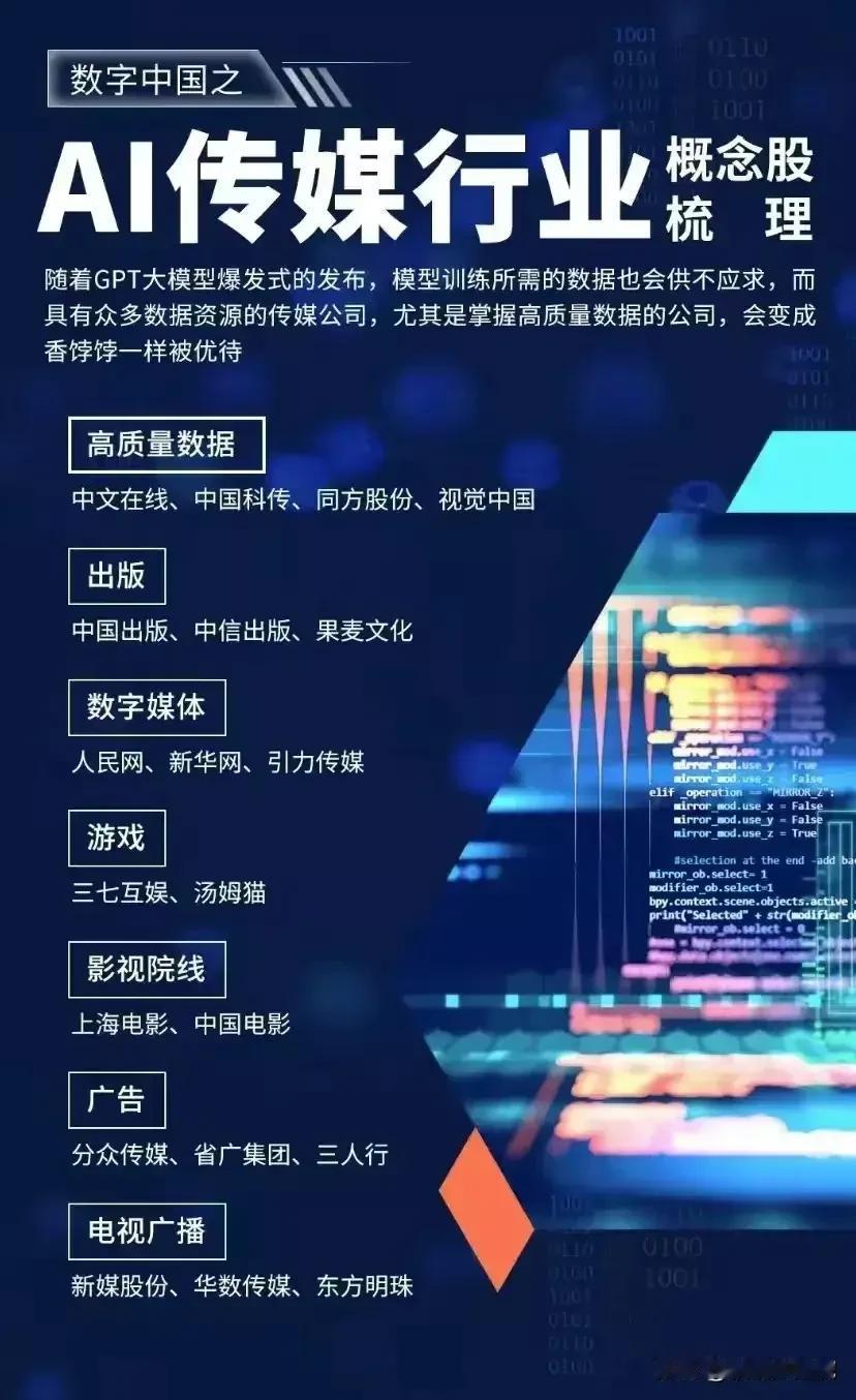 AI产业链之AI传媒概念梳理！