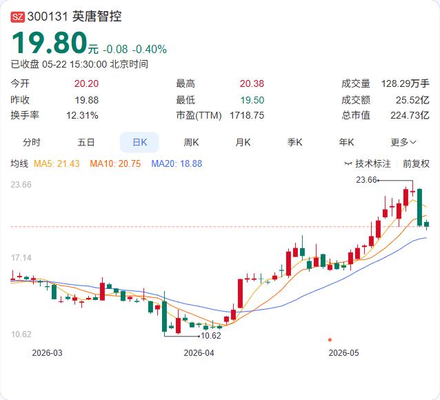 光开关的“中国突破”：英唐智控128通道OCS今年有望面世

英唐智控在披露光开