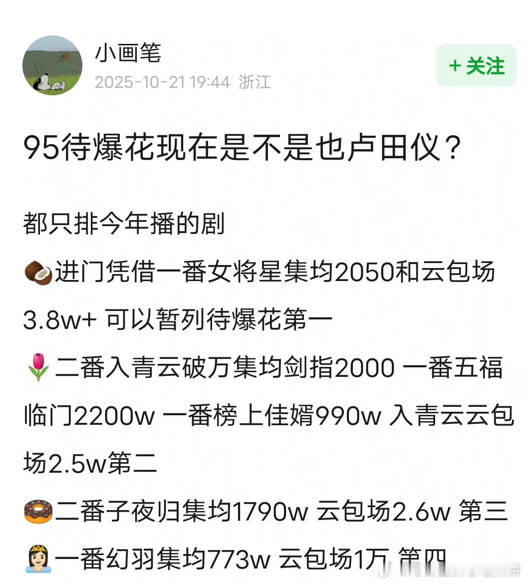 网友评选的95四大待爆花：周也、卢昱晓、田曦薇、张婧仪 ​​​