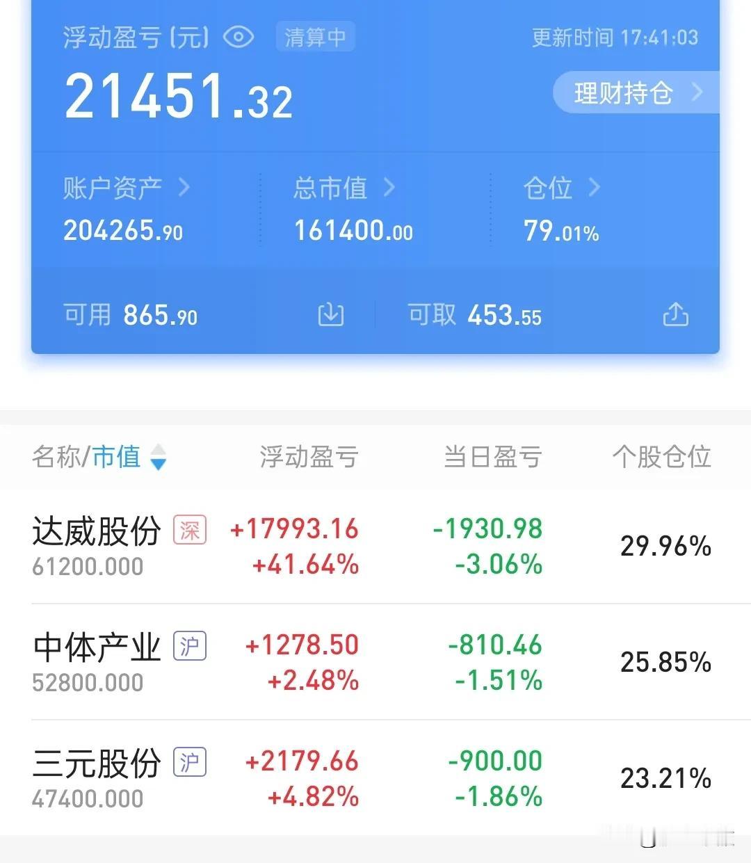 今天哭还是不哭？纠结了好久，还是决定先不哭，明天要涨上去了今天就白哭了，跌下去再