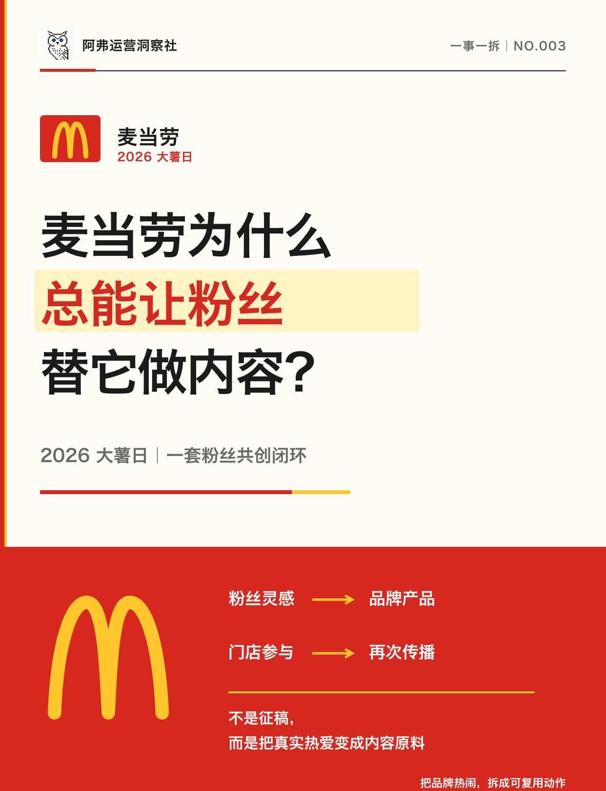 麦当劳让粉丝替它做内容🤔
很多品牌说“用户共创”，实际做法却是：发一张征集海报