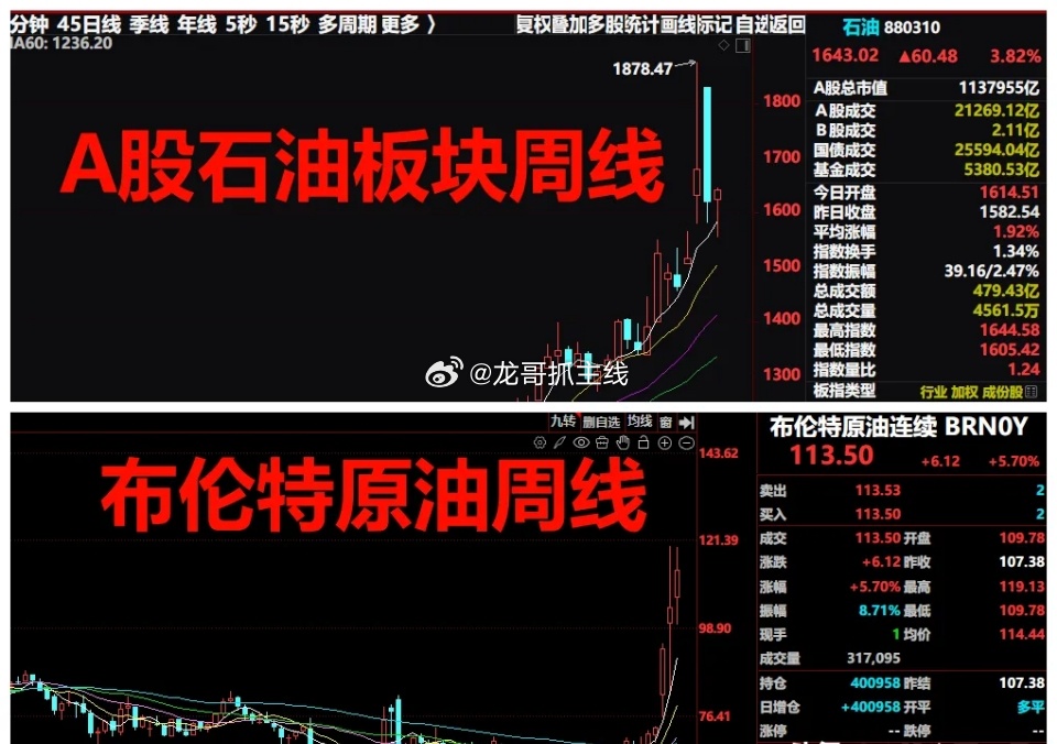 我对A股石油板块的一点简单看法，欢迎大家来围观点评。一、国际风险因素对A股石油板