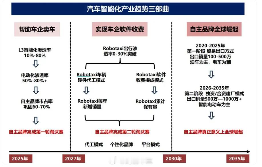 韩路说汽车博主挣钱,50-60%是因为↓↓↓↓（厂商挑选汽车博主投放广告的原因）