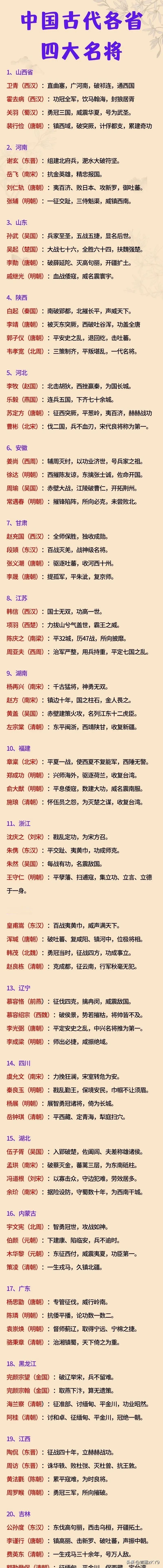 中国各省名将排行榜——山河四省+陕西厉害，大唐将星璀璨，从开国到残唐五代一堆名将