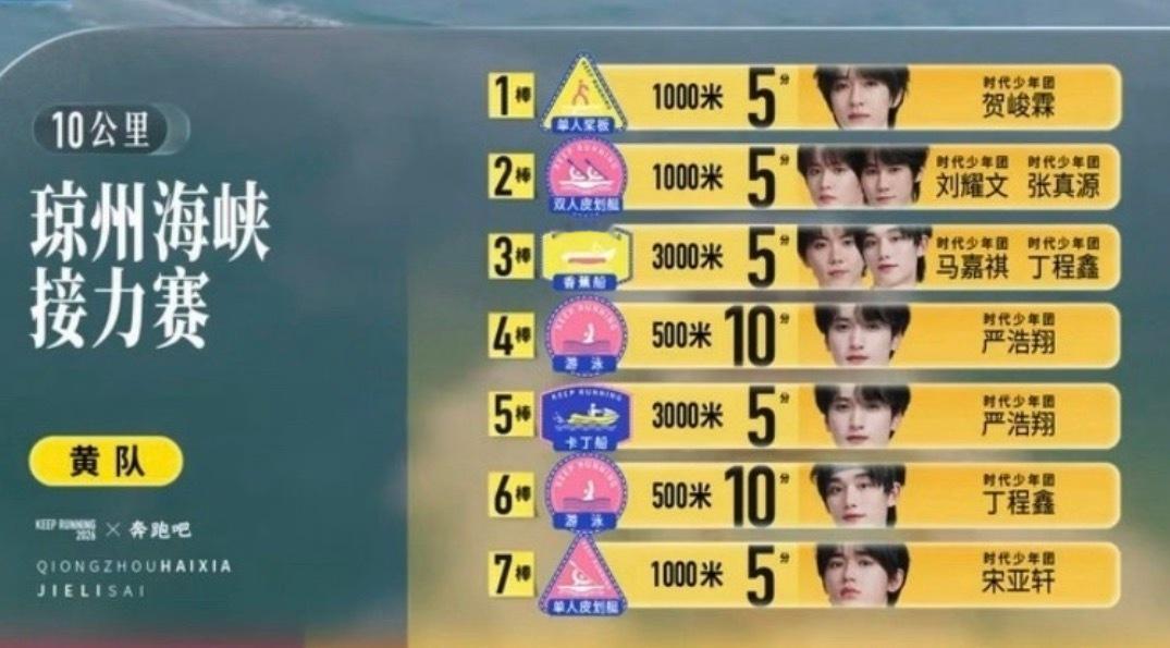 时代少年团看着跑男长大的 突然觉得好励志啊，时代少年团看着跑男长大，现在又上了好