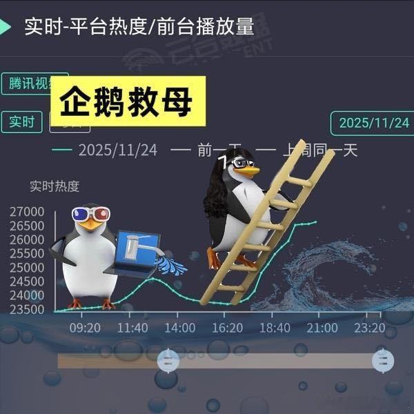 早上好，昨天看到一张图，就拿来给大家取个乐吧。