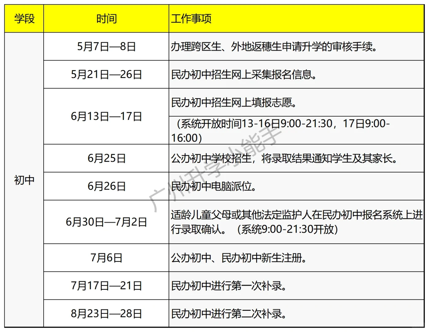 2024小升初，幼升小招生时间表