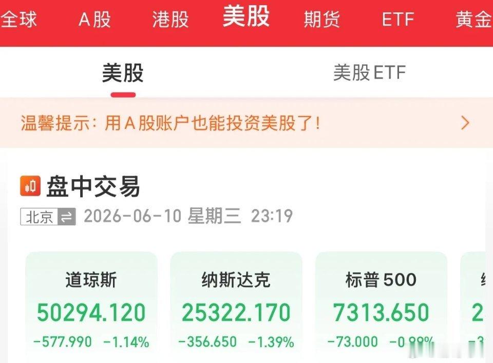 回吐涨幅！难搞啊！发生了什么，美股全线冲高回落，纳指一度盘中翻红后快速跳水走低跌