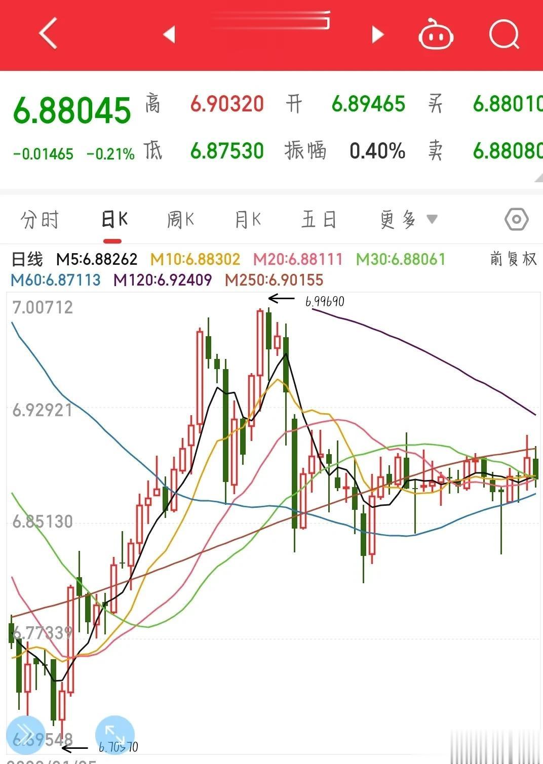 晚上，一大利好，明天A股有望再次冲击3400点。
今天A股走出深V走势，基建和科