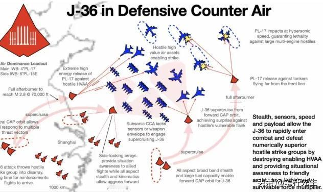 8架F-35换1架歼-36？面对中国六代机优势，美国开始幻想如何对抗！

202