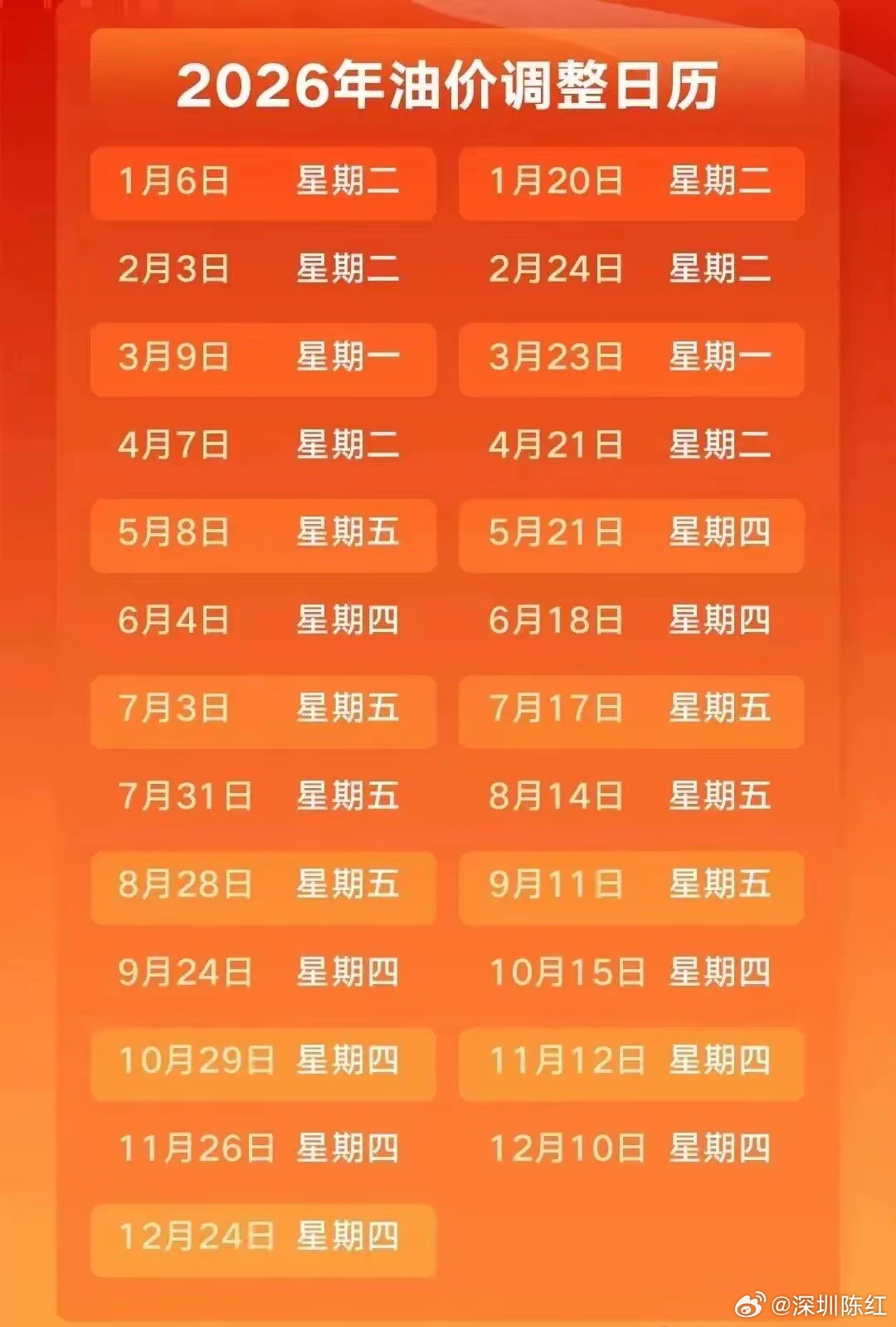 油价又大涨了本轮油价周期统计第3个工作日，受到今天国际油价继续上涨的影响，目前原