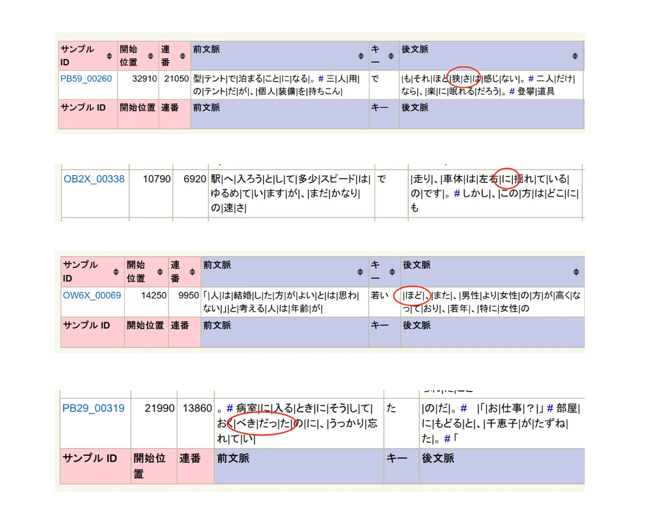 日语专八语法选择题大部分都是BCCWJ里抽的