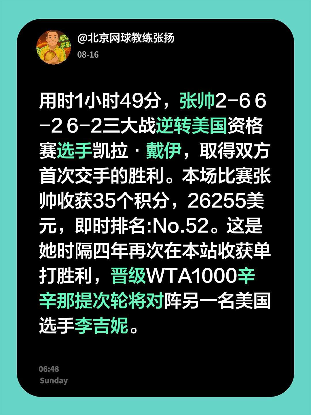 用时1小时49分，张帅2-6 6-2 6-2三大战逆转美国资格赛选手凯拉·戴伊，