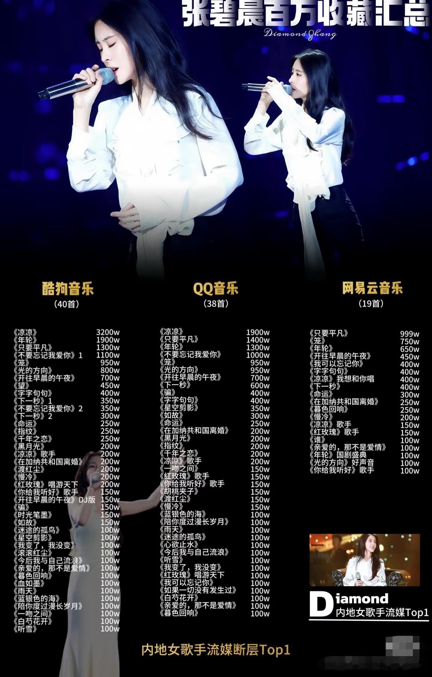 张碧晨的年轮出圈张碧晨唱的年轮出圈 张碧晨演唱的年轮真的很出圈啊，在各大平台收藏