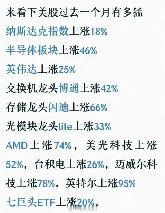 美股科技股持续疯涨，大A何时能提振发力？美国科技股行情简直疯狂至极！费城半导体指