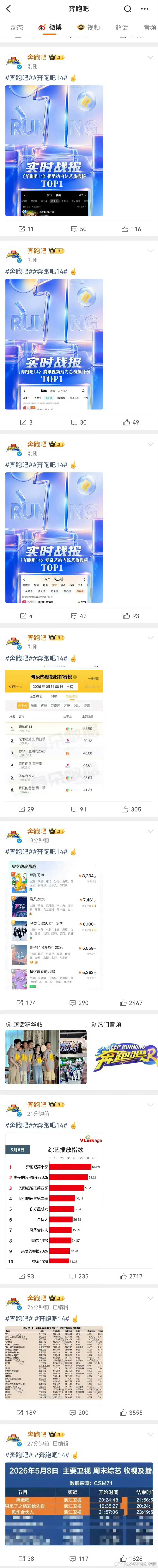 奔跑吧官博因为收视率新低破防了，连发8条数据力证