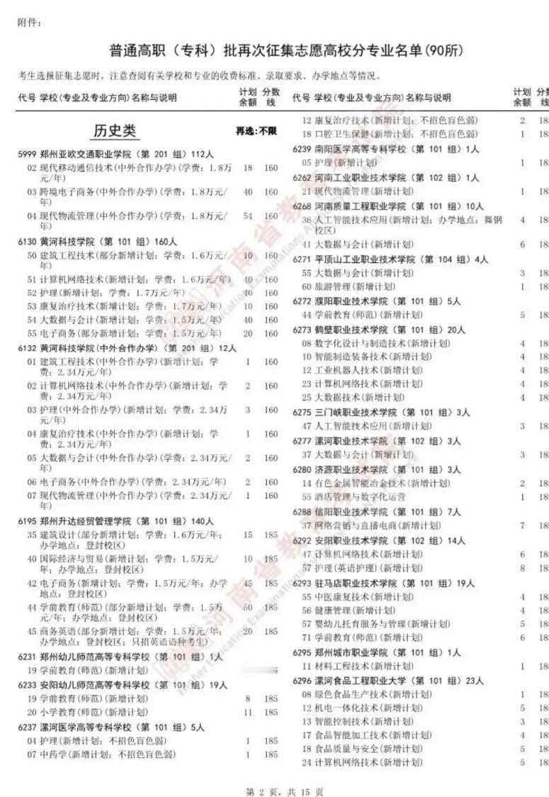 近期，河南省高职高专普通批第二次征集志愿的数据引发关注。

数据显示，省内有多达