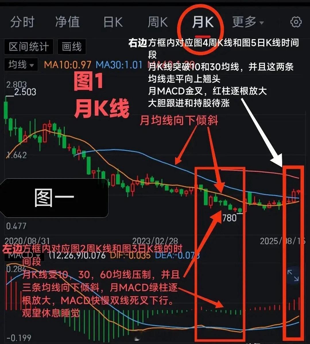 今天又又又周六了往常周六我会有失落无聊的感觉。这次不知道为什么？巴不得周六呢！也