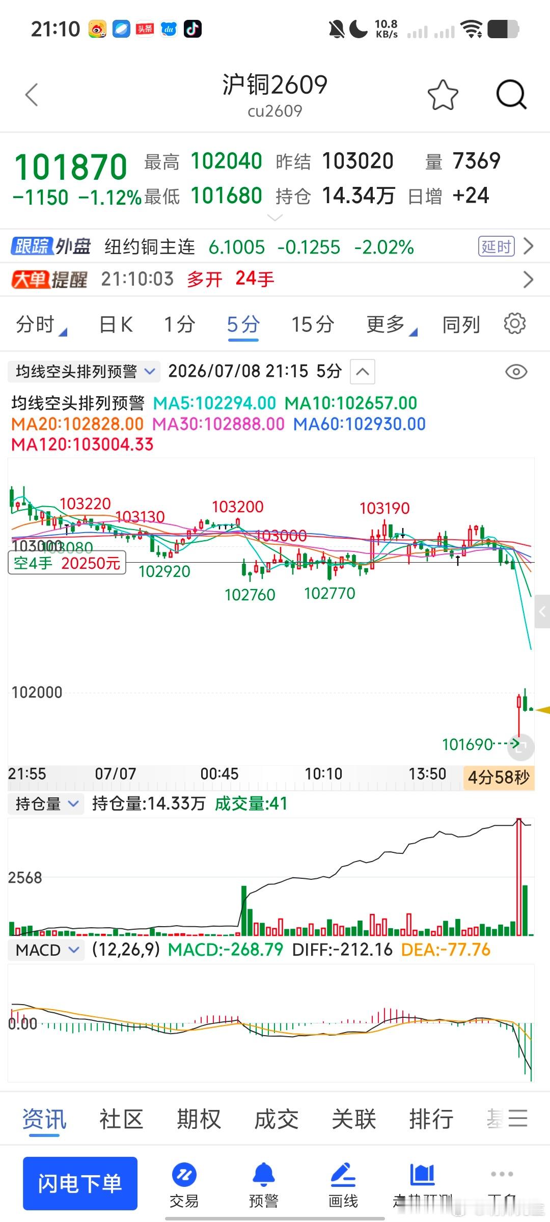 小惠小利的财经期货
