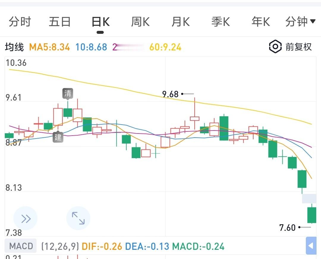 能让你赚钱的票不会让你亏钱，多么朴素的规律啊。也就是说当一只票长期让你账面浮亏，